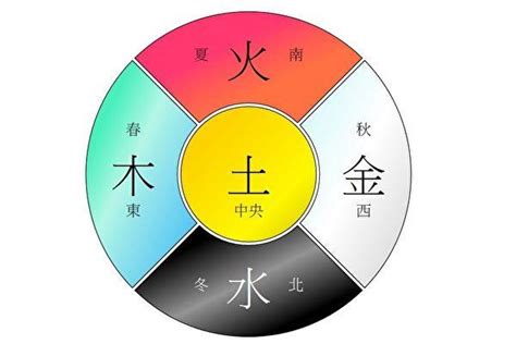 黑色五行屬性|五行顏色代表什麼？揭開五行顏色與五行元素的奧祕